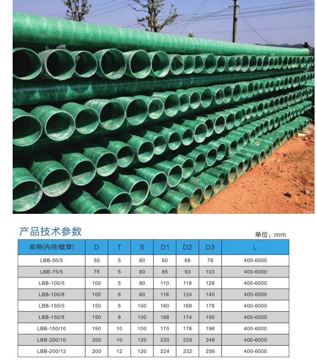 長沙（shā）銳（ruì）信管業有限公司,長沙排汙排水管道,塑料管材生（shēng）產,雙壁（bì）波紋管銷售